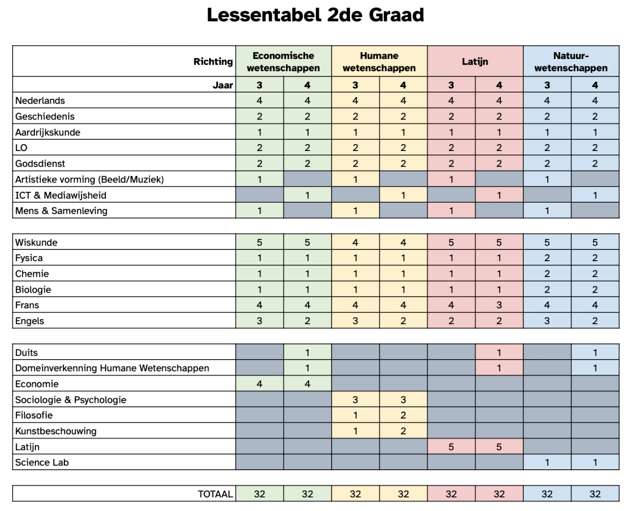 Lessentabel 2de graad